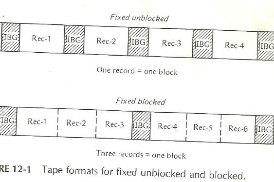 picture - magnetic tape blocks